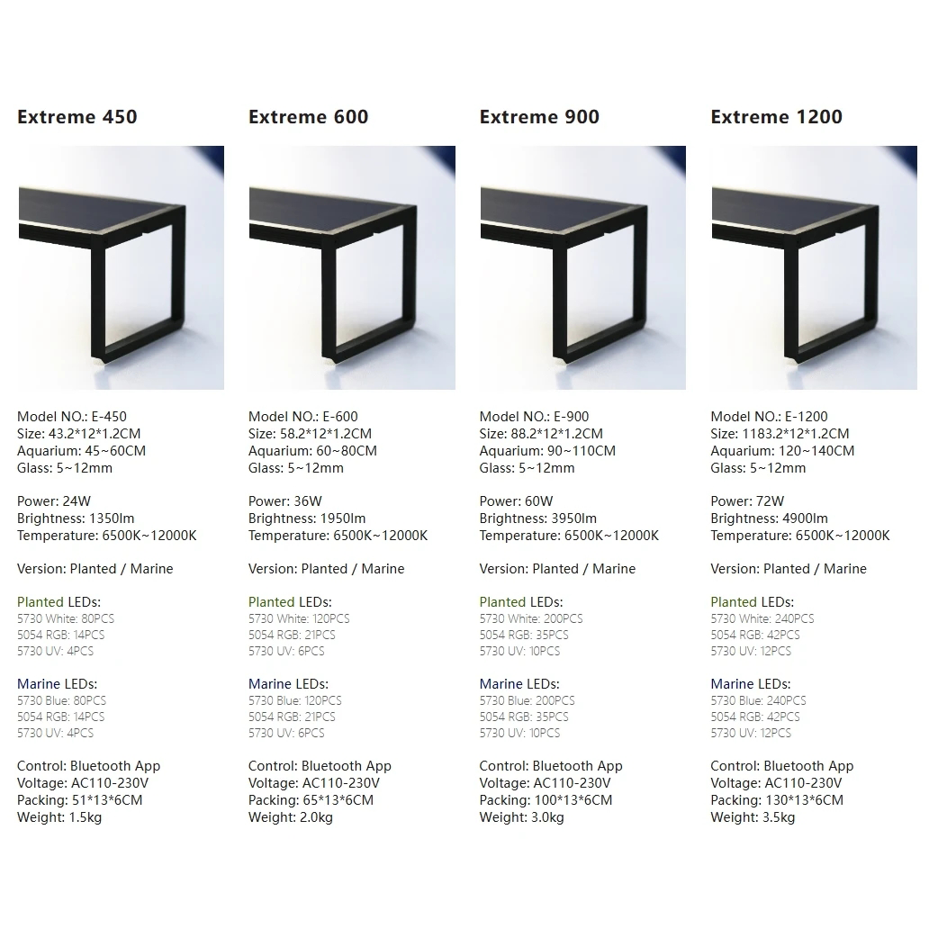 LED lumière d'aquarium MICMOL  - Plant Parent App avis et prix