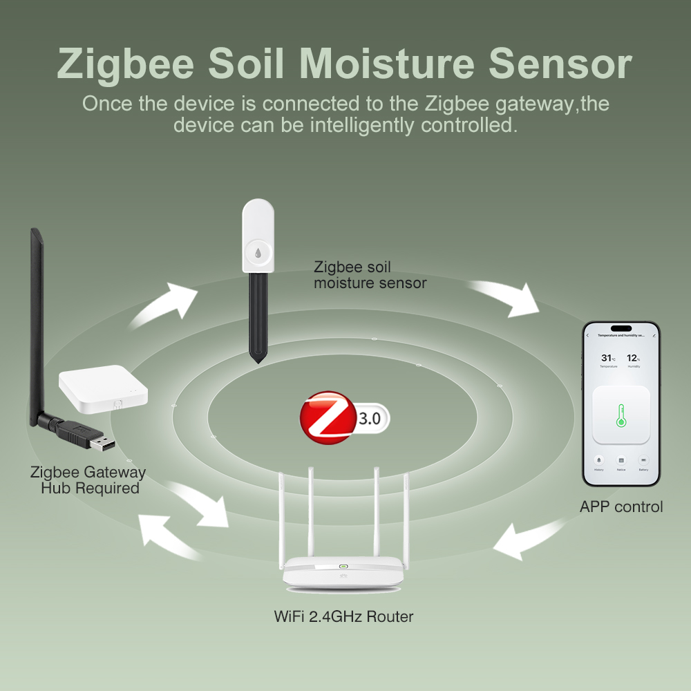 Capteur de surveillance du sol - Plant Parent App avis et prix